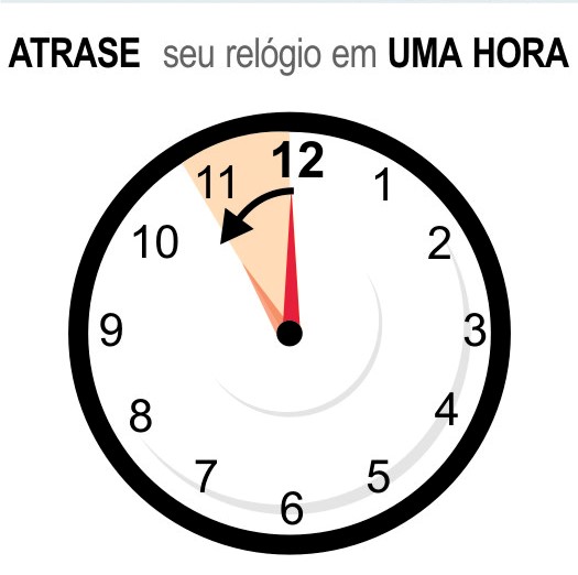 Terminou o horário de Verão; ajuste seu relógio!
