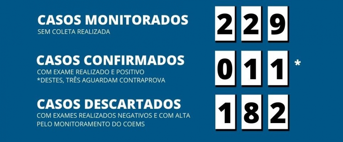 Atualização: Tubarão tem 11 casos confirmados de covid-19
