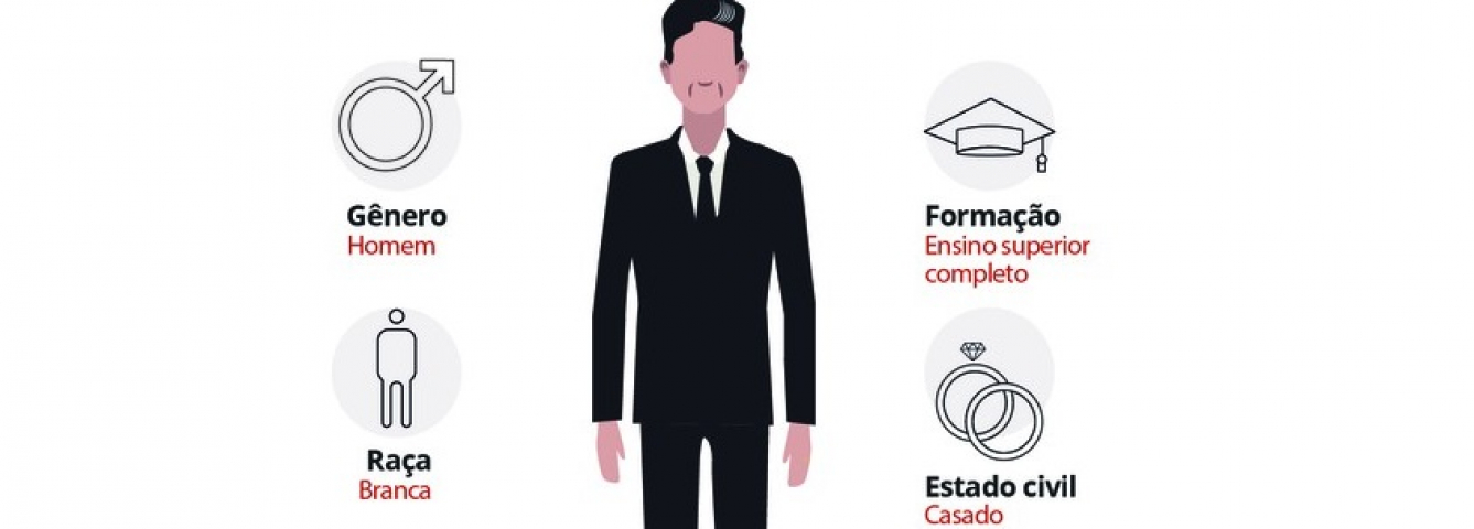 Homem, branco, casado, 49 anos: o perfil médio dos prefeitos eleitos