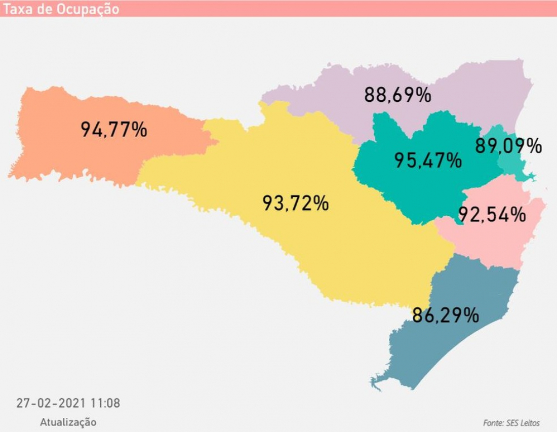 SC bate recorde no número de internados e ocupação de leitos de UTI/SUS na pandemia