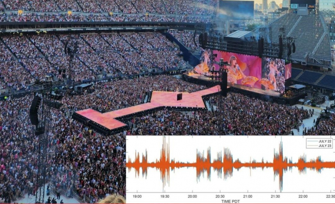 Shows de Taylor Swift causam tremores equivalentes a terremoto durante turnê nos EUA