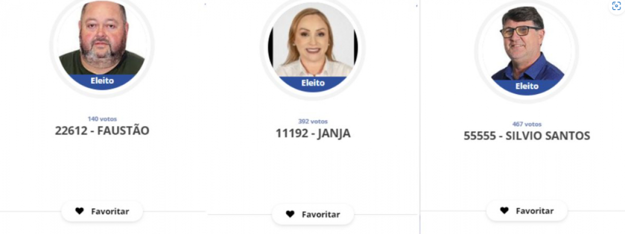 'Faustão', 'Janja' e 'Silvio Santos' se elegem vereadores em SC; veja desempenho de 'famosos'
