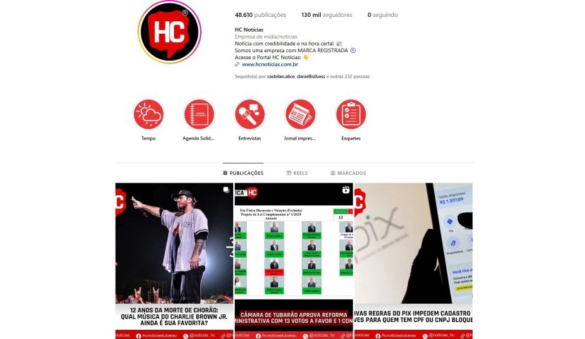 HC Notícias atinge marca de 130 mil seguidores e supera 48 milhões de visualizações no Instagram em um mês