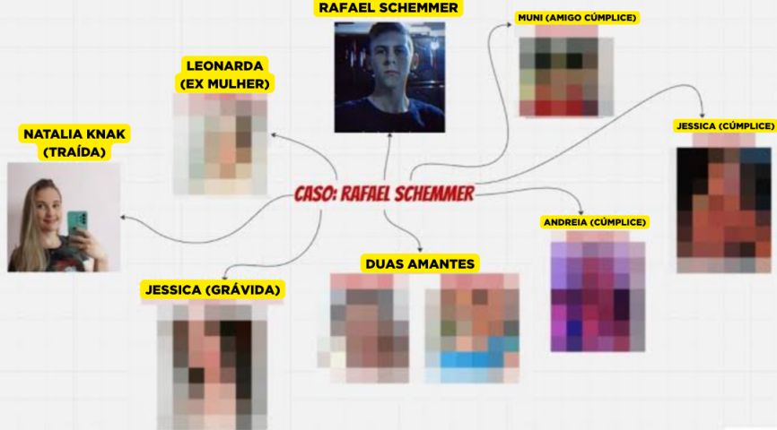 Trama de novela: entenda a história de Natália Knak, que viralizou após fazer 'chá de traição' no RS