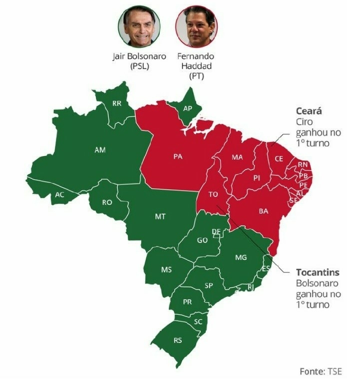 Bolsonaro vence em 16 estados, Haddad em 11